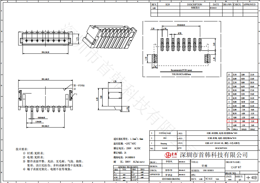 首页| 尊龙(中国集团)官方网站
